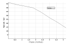 GRUNDFOS SCALA 2 3-45A 93013252