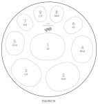 Zenko Spacedrum Nitro 9 Notes Equinox