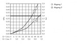 AXOR - Urquiola Highflow termostat pod omítku, chrom 11731000