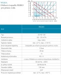 NOVASERVIS - Oběhové čerpadlo pro pitnou vodu 25-40/130mm W0203