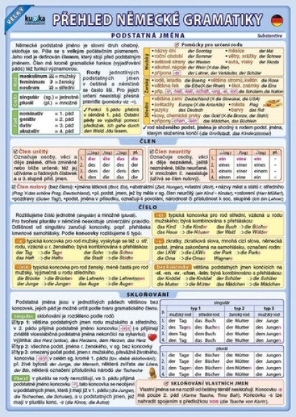 Velký přehled německé gramatiky - Eva Podhajská