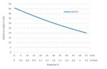 Čerpadlo JET Leo AJm75S