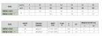 DAB EVOSTA2 SAN 11/139 V