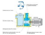 Bazénové čerpadlo Calpeda MPCM 11 230V 0,37kW