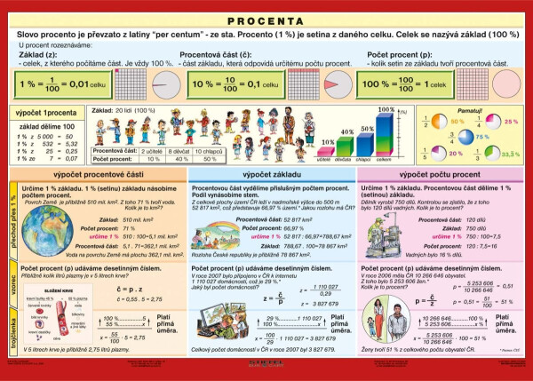 Procenta
