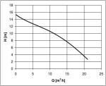 HCP AL-21N, 230 V
