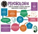 Psychologie - Univerzita v jedné knize