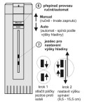 Ponorné čerpadlo ALFAPUMPY KOMPAKT 400
