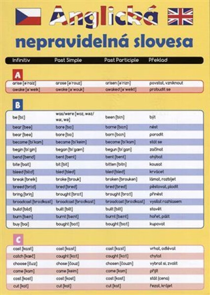 Anglická nepravidelná slovesa