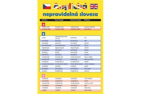 Anglická nepravidelná slovesa - Kolektiv