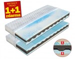 Matrace Nikola 1+1 Rozměr: 120 x 200 cm, Potah: Lyocell