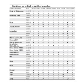 Mereo WC sedátko samozavírací SLIM CSS114S
