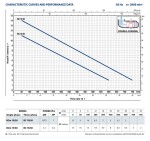 Pedrollo BCm 10/50 kabel 10m