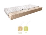 Matrace Milano Rozměr: 90 x 200 cm, Potah: Potah Aloevera
