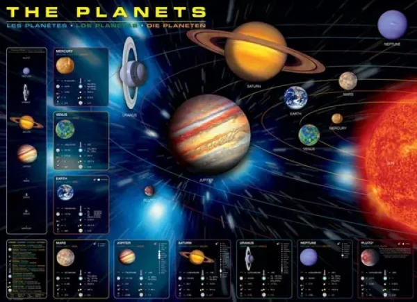 EUROGRAPHICS Puzzle Planety