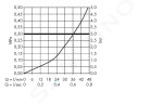 AXOR - Montreux Termostatická baterie pod omítku, chrom 16810000