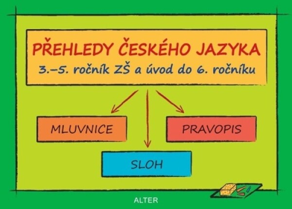 Přehledy českého jazyka v 3.- 5. ročníku ZŠ a úvod do 6.ročníku - Lenka Bradáčová