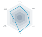 PCTG filament GF se skelným vláknem natural 750 g Fiberlogy