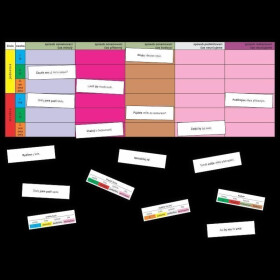 Slovesa - kartičky k procvičování určování mluvnických kategorií u sloves - Jitka Rubínová