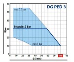 Automatická vodárna Pedrollo DG PED 3