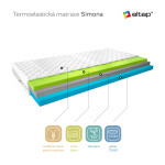 Matrace Simona Rozměr: 200 x 200 cm, Potah: Hypoalergenní potah
