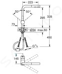 GROHE - Minta Dřezová baterie s výsuvnou sprškou, supersteel 30274DC0