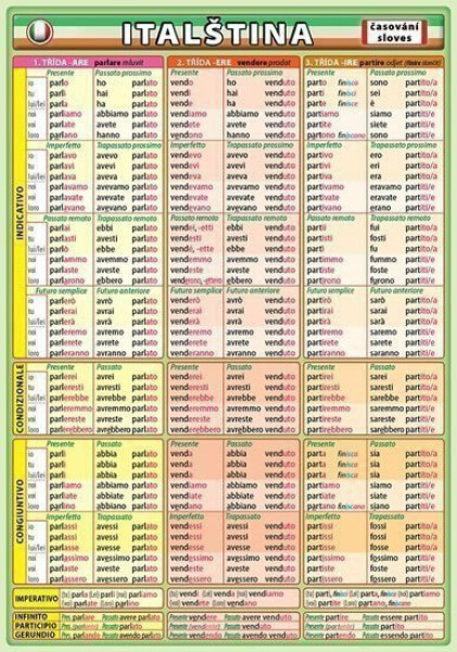 Italština časování sloves