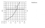 AXOR - Urquiola Páková sprchová baterie, chrom 11620000