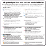 Zvířátka na farmě