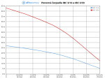 Ponorné čerpadlo ALFAPUMPY IBC 3/14 A 10 m Vhodné do IBC kontejnerů