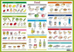 Food karta