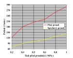 Průmyslová celokovová proudnice C52