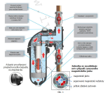 Magnetický filtr BOILERMAG 1
