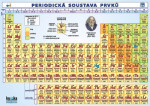 Periodická soustava prvků