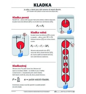 Plakát - Kladka