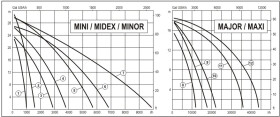 Liverani Major 60 S/P 175-900ot/min NR