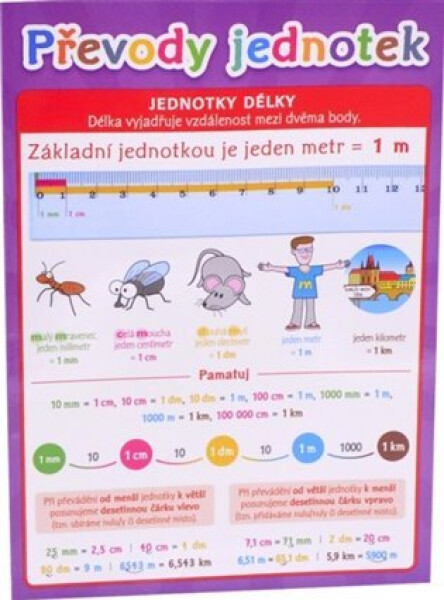 Převody jednotek - Pomůcka pro školáky - Lucie Víchová