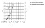 AXOR - Montreux Tříotvorová umyvadlová baterie pod omítku, chrom 16532000