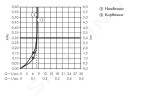 HANSGROHE - Croma Sprchový set Showerpipe s termostatem, 1jet, EcoSmart, chrom 27660000