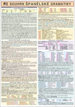 Souhrn španělské gramatiky Eichl Radek