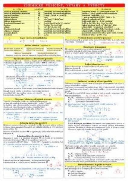 Tabulka - chemické veličiny a vztahy, 1. vydání - kolektiv autorů