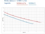 Domácí vodárna Calpeda NGXM 3 70L nerez ležatá 230V