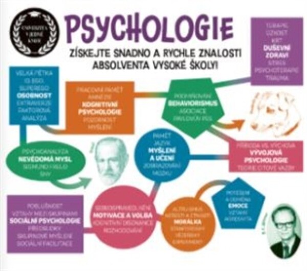 Psychologie - Univerzita v jedné knize