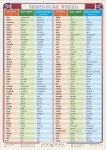 Irregular Verbs