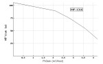 Ponorné čerpadlo EVAK V4P-1316 400V
