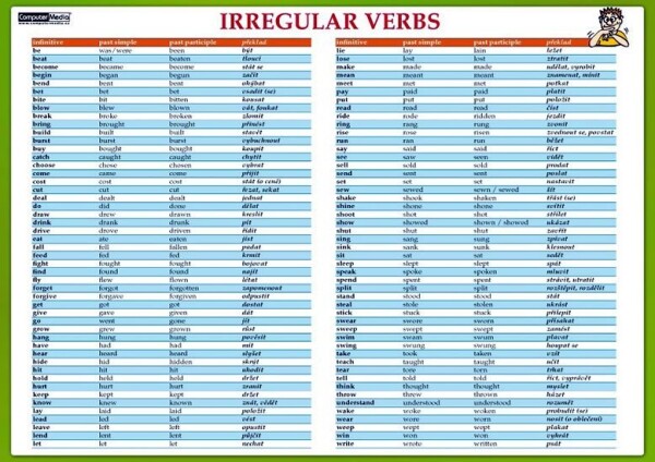 Irregular verbs / Nepravidelná slovesa - Naučná karta - Eva Tinková