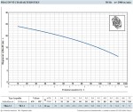 PEDROLLO tritus TRm 1,1 230V, kalové čerpadlo, s plovákem, řezací zařízení