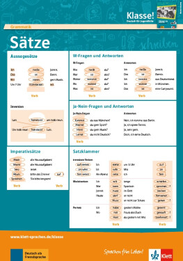 DaF Klasse! Lernplakat Satzbau