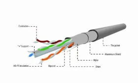 Gembird FTP CAT6 305m / drát / stíněný / CAT 6 / šedá (FPC-6004-SOL)