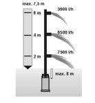 Ponorné čerpadlo ALFAPUMPY HC7 INOX 230V s plovákem